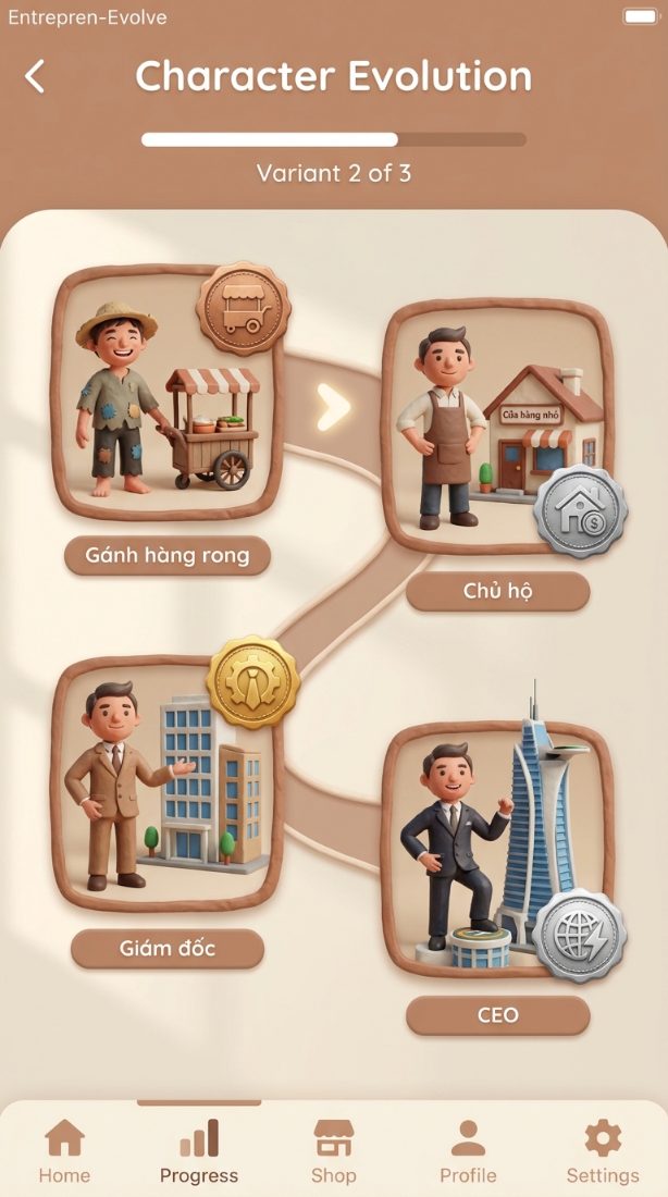 Hình dung đất sét: bốn bậc tiến hoá nhân vật — Gánh hàng rong (huy hiệu xe đẩy đồng), Chủ hộ (nhà bạc), Giám đốc (bánh răng vàng), CEO (địa cầu bạc).